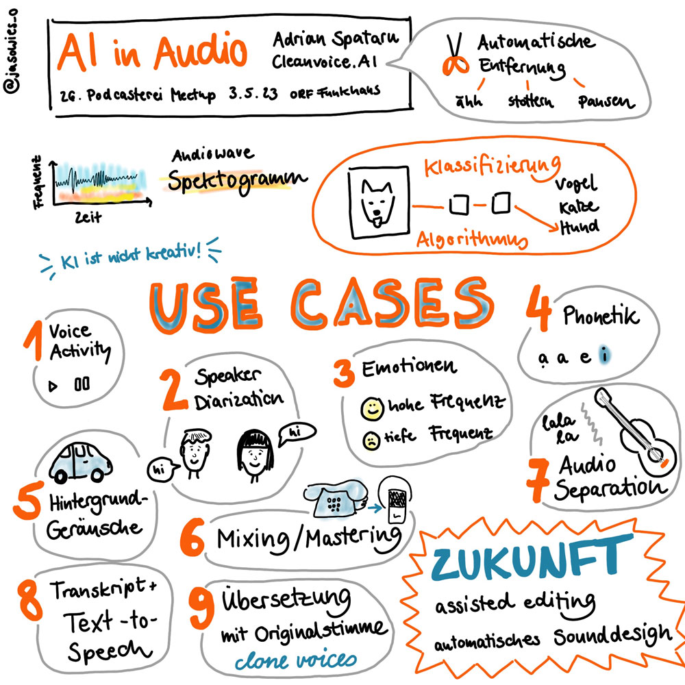 Sketchnotes von Jana Wiese